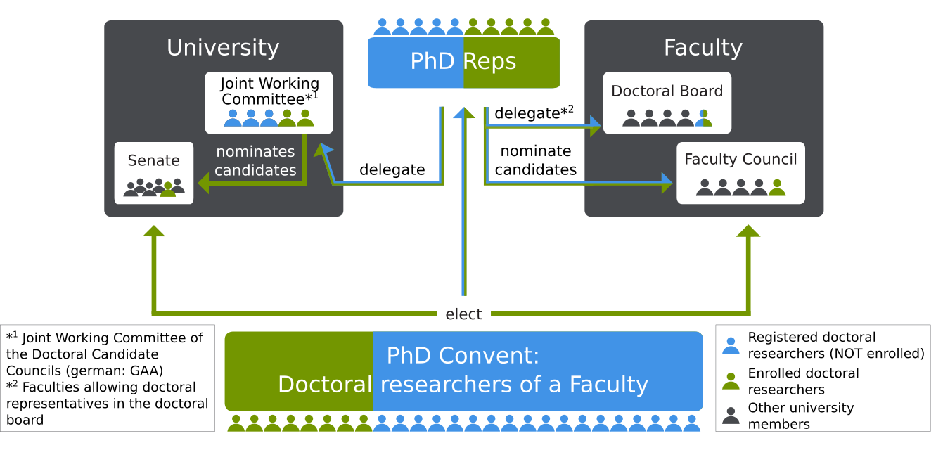 DoctoralRepresentation_eng.jpg